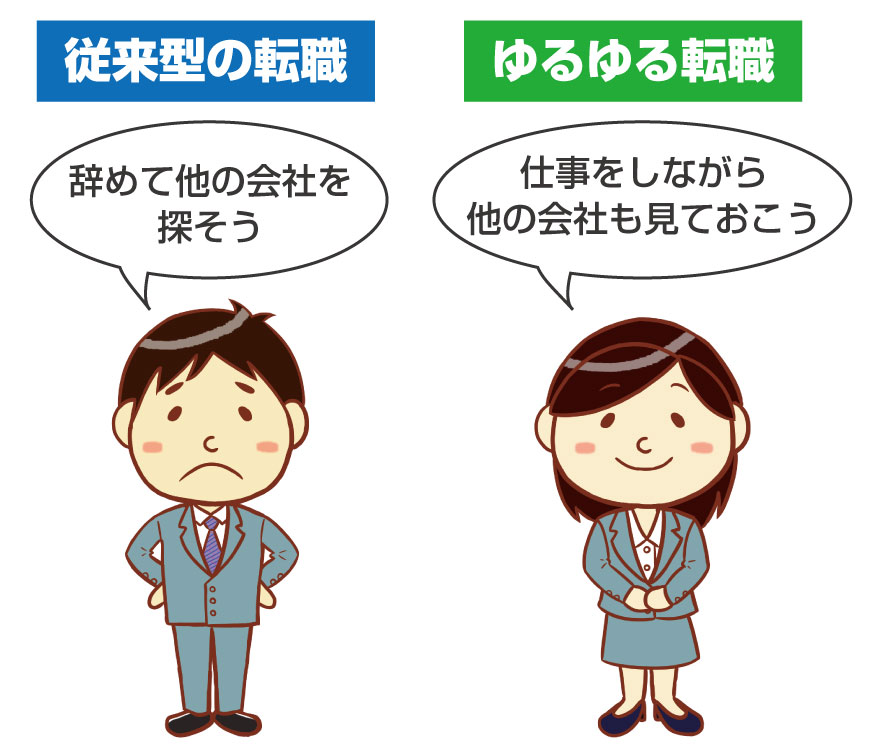 従来型の転職とゆるゆる転職の違い