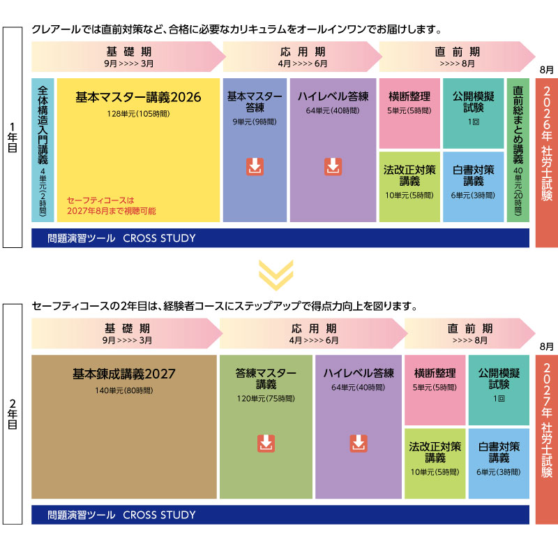 クレアールの社労士講座カリキュラム